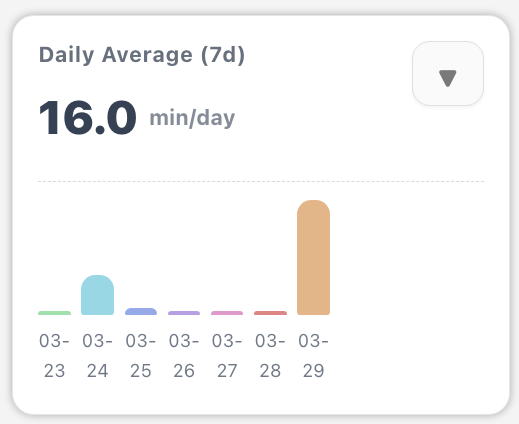 Daily average study statistics preview