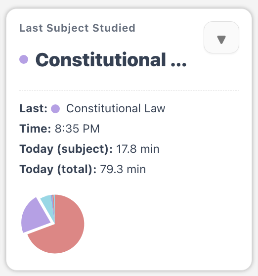 Last subject studied statistics preview