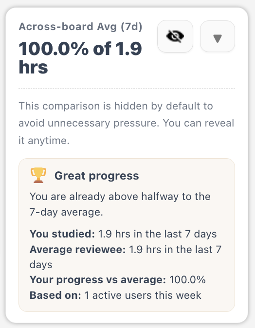 General study time statistics preview