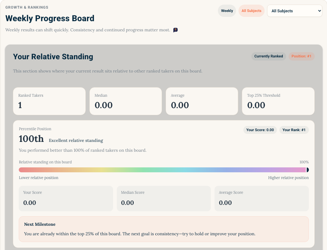 Leaderboard preview