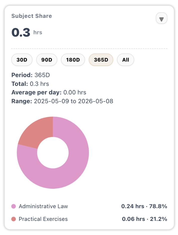 Premium analytics preview